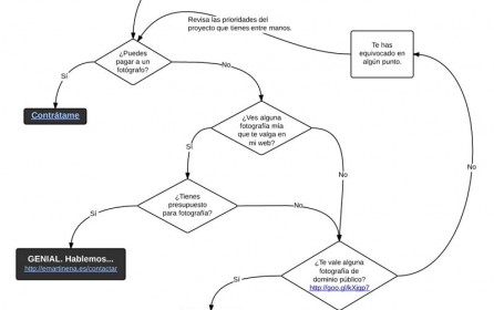 lucid_chart